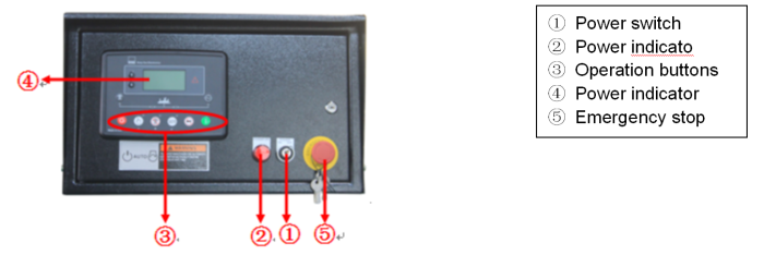 overcurrent protection control panel