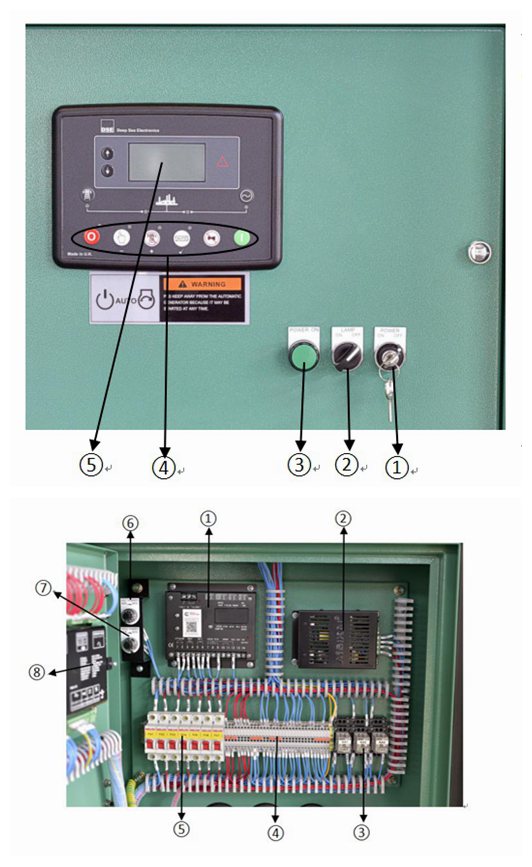 Deepsea controller for Cummins diesel generator set 1250kw Deepsea controller for Cummins diesel generator set 1250kw