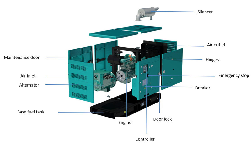 Silent type perkins generator sets