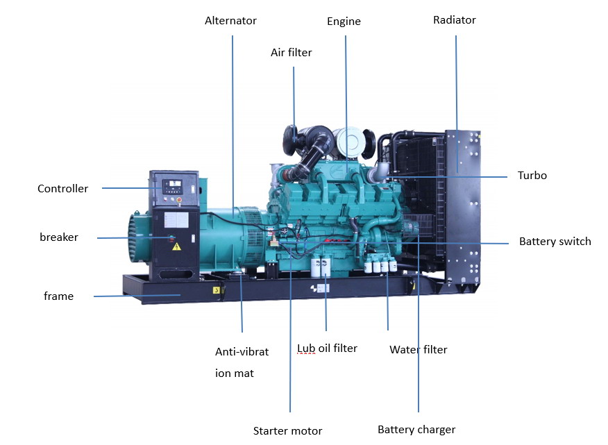 500kva to 2000kva MTU Diesel Generator Set