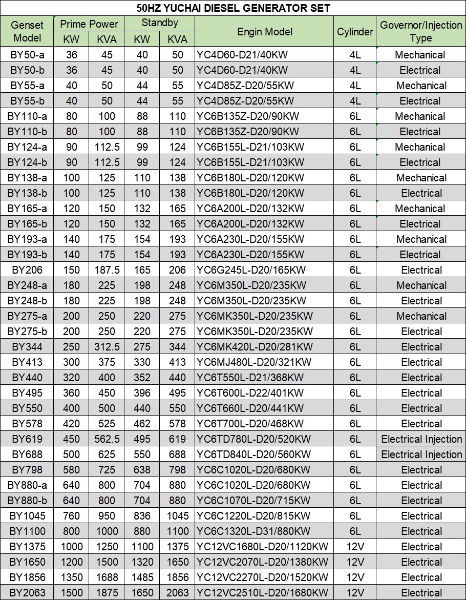 Yuchai diesel generator sets 50kva to 1200kva