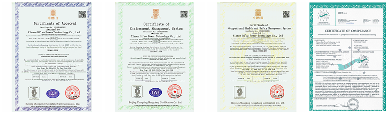 BA Power Certificates